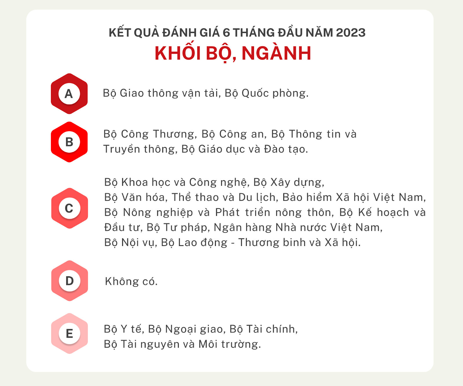 9.5. KET QUA DANH GIA CONG DVC 6 THANG